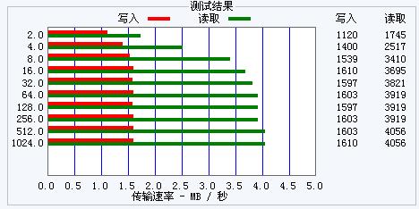 V7(2GB)MP3