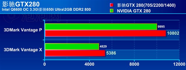 Ӱ��Geforce GTX280�Կ� ����鿴��һ��