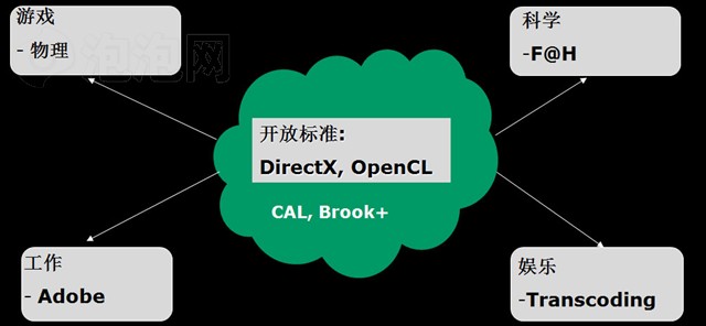 �������HD4850�Կ� ����鿴��һ��