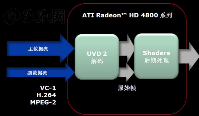�������HD4850�Կ� ����鿴��һ��