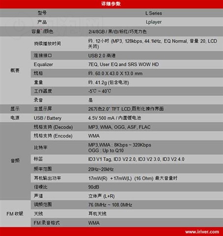 ������U15 Lplayer(2GB)MP3 ����鿴��һ��