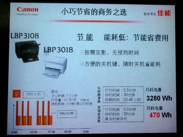 LASER SHOT LBP3108�����ӡ��
