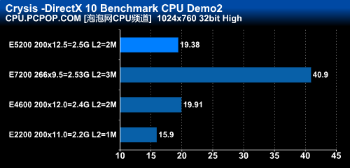 Intel����˫�� E5200(ɢ)ͼƬ15