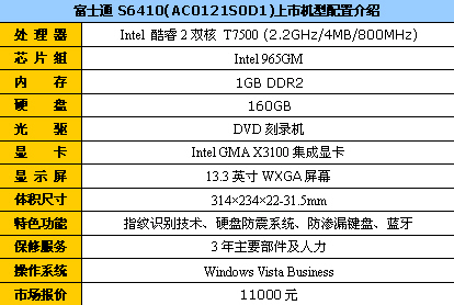 ��ʿͨLifeBook S6410-AC0121S0D1�ʼǱ� ����鿴��һ��