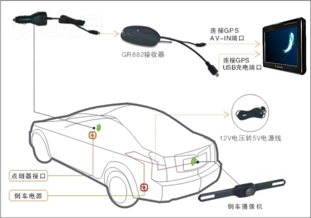 ����U8GPS ����鿴��һ��
