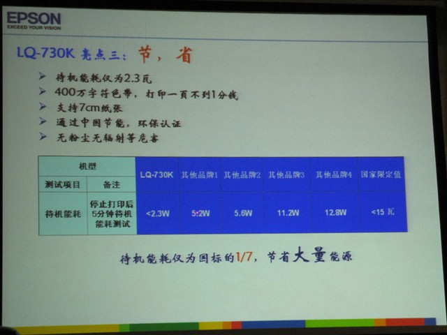 ������LQ-730k��ʽ��ӡ�� ����鿴��һ��