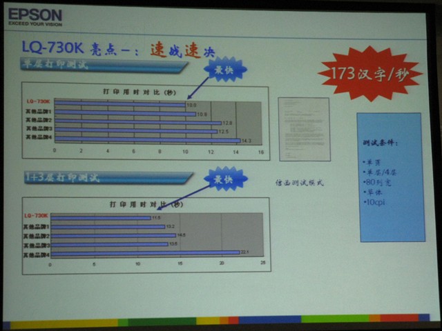 ������LQ-730k��ʽ��ӡ�� ����鿴��һ��