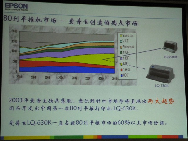 ������LQ-730k��ʽ��ӡ�� ����鿴��һ��