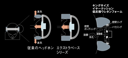 ����MDR-XB700���� ����鿴��һ��