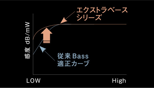 ����MDR-XB700���� ����鿴��һ��