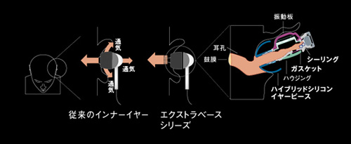 ����MDR-XB40EX���� ����鿴��һ��