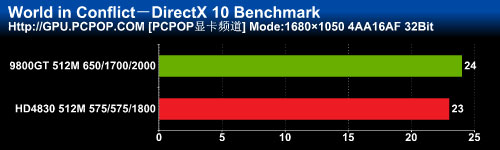 ӯͨG9800GT-512GD3��Ϸ���ֺ�ţ��ͼƬ44