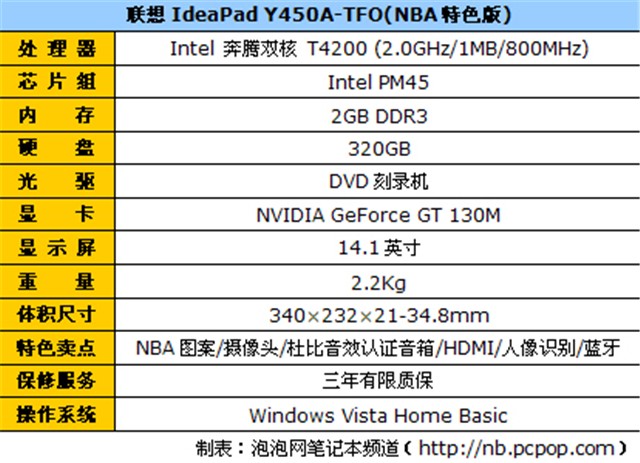 ����IdeaPad Y450A-TFO(NBA��ɫ��)�ʼǱ� ����鿴��һ��