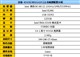 Acer Aspire 4315-301G12CͼƬ-38k