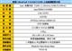 ���� IdeaPad Y510AT2390ͼƬ-42k
