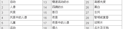 卡西欧S770
