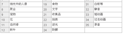 卡西欧S770