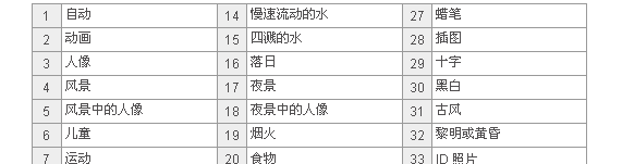 卡西欧Z1000