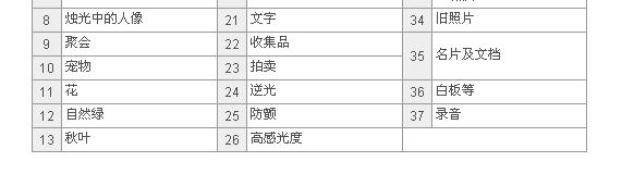 卡西欧Z1000