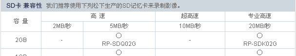 ���� SDR-S100GK