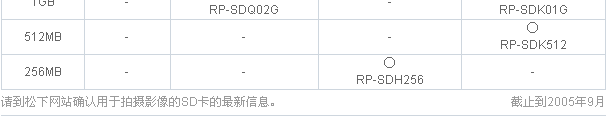 ���� SDR-S100GK