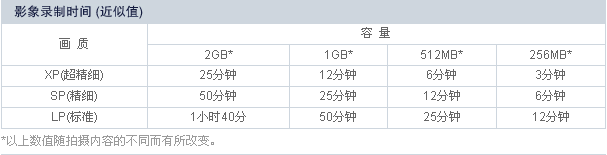 ���� SDR-S100GK