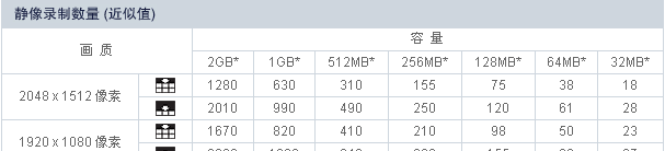 ���� SDR-S100GK