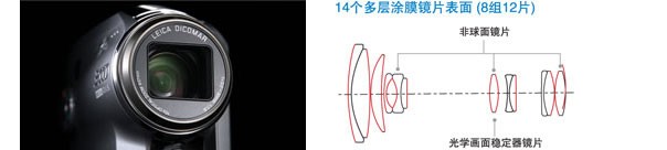 ���� SDR-S100GK