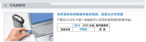 ���� SDR-S100GK