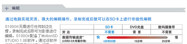 ���� SDR-S100GK