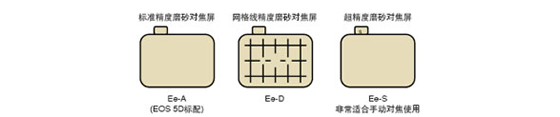 ���� EOS 5D