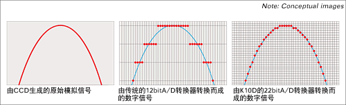 宾得K10D