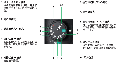 宾得K10D