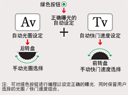 宾得K10D