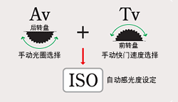 宾得K10D