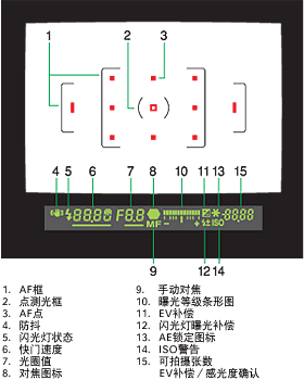 宾得K10D