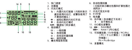 宾得K10D