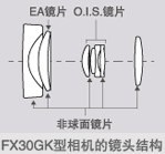 ���� FX33GK
