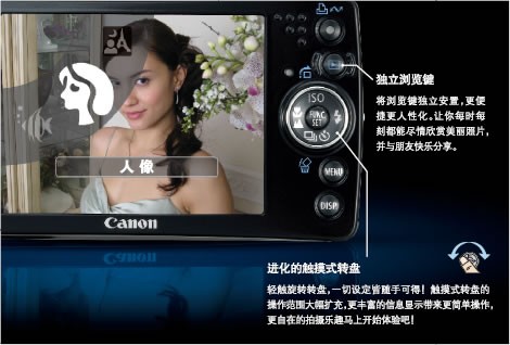 ���� IXUS 75
