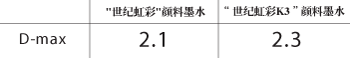 ������ T0593