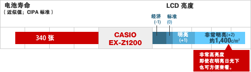 ����ŷ Z1200