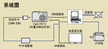 ���� RR770