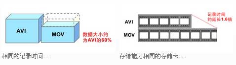 佳能SX10 IS