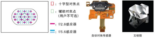 ����EOS 1Ds Mark III