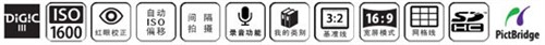 佳能IXUS 960 IS