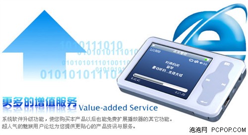 ����Miniplayer RETP(1GB)
