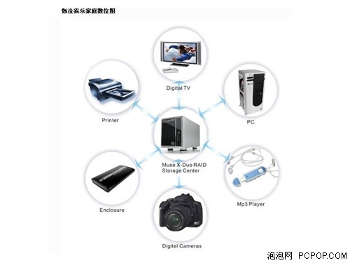 http://image.it168.com/n/640x480/5/5944/5944459.jpg_【三诺n25g怎么样】3nodn25g怎么样_三诺n