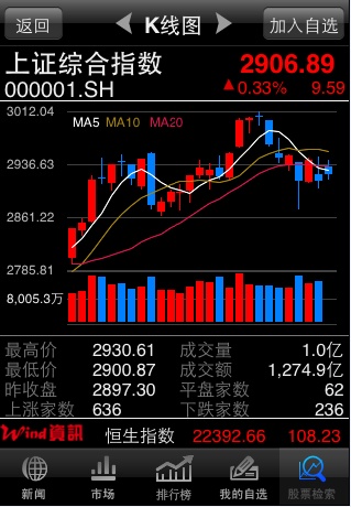 Wind资讯股票基金债券投资专家,安卓软件,and