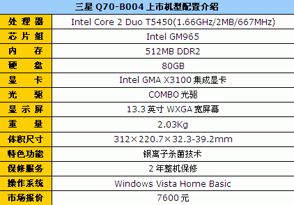 【行情】13寸机型新选择 三星q70双核本7600元-笔记本电脑市场行情