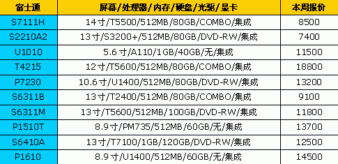 14大品牌热门笔记本最新报价